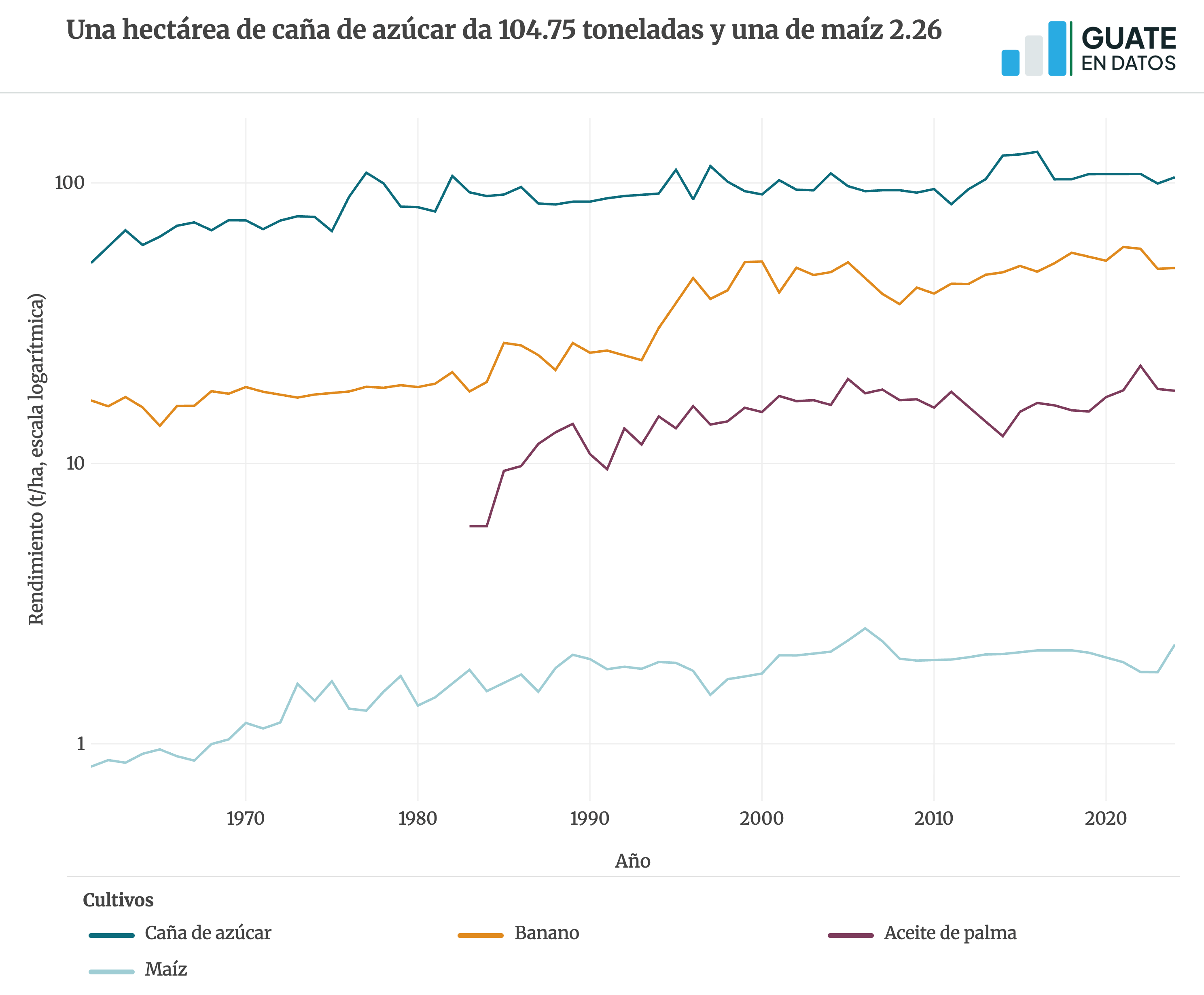 Versión estática de la gráfica agricultura-rend