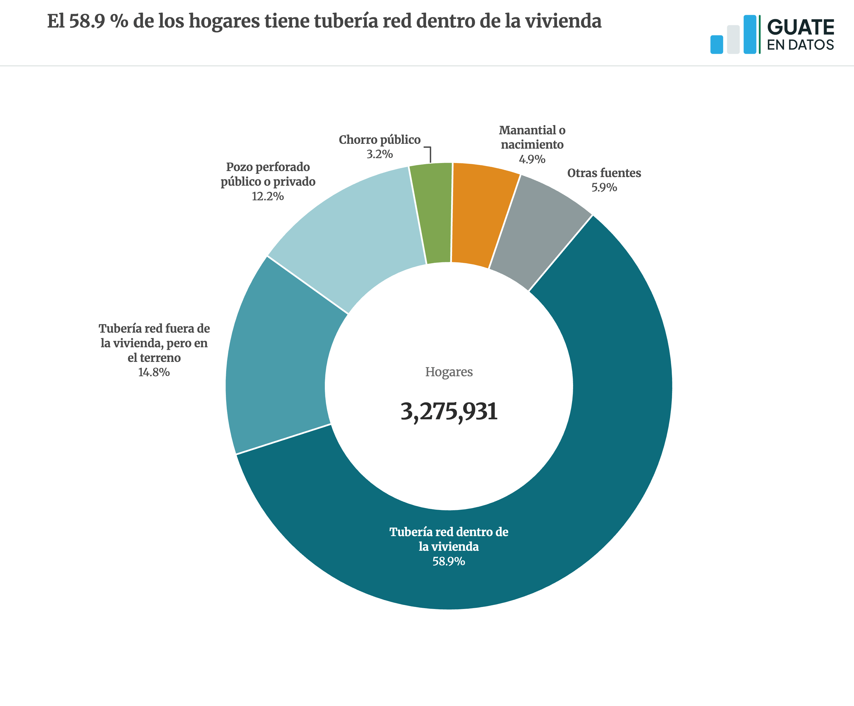 Versión estática de la gráfica agua-accesotuberiatotal