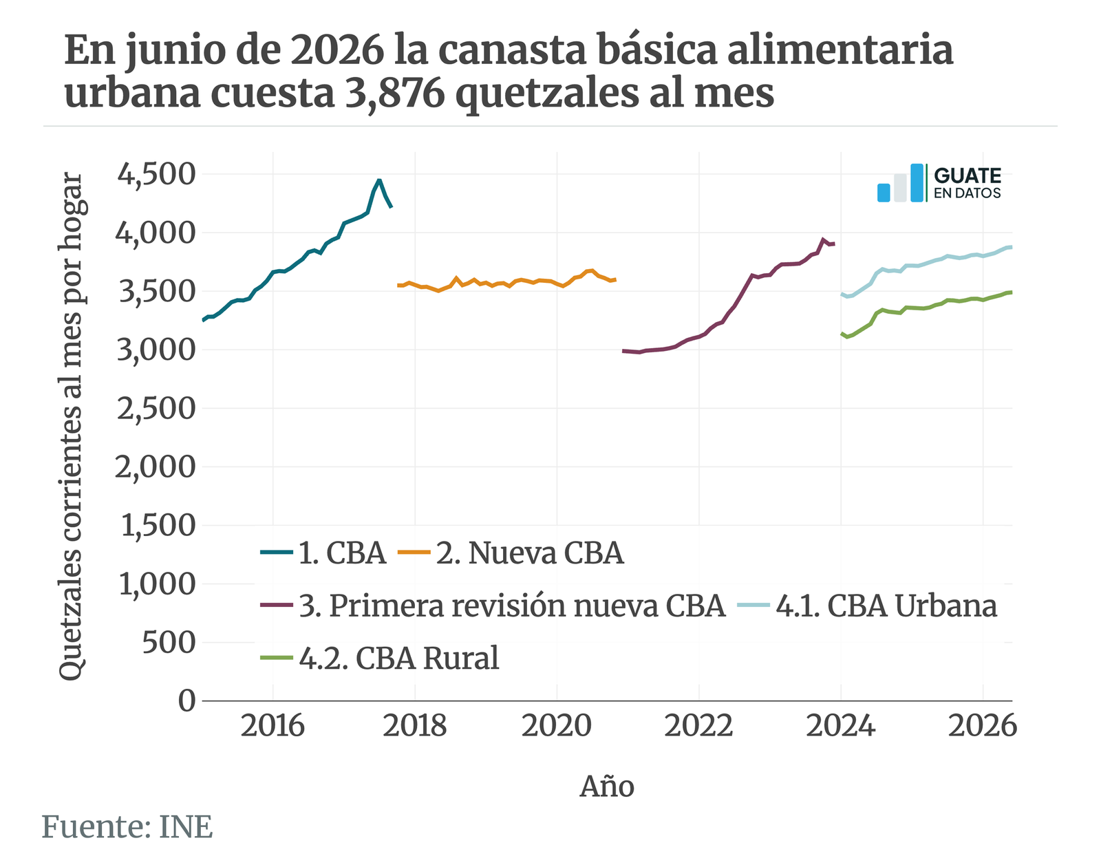 Versión estática de la gráfica canastabasica-alimentaria