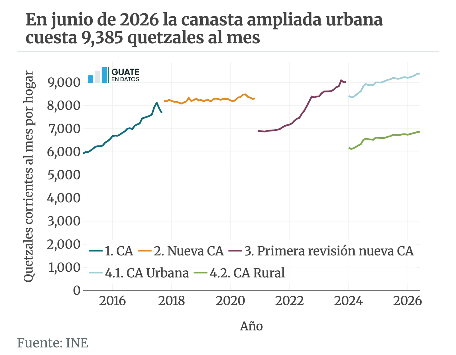 Versión estática de la gráfica canastabasica-ampliada