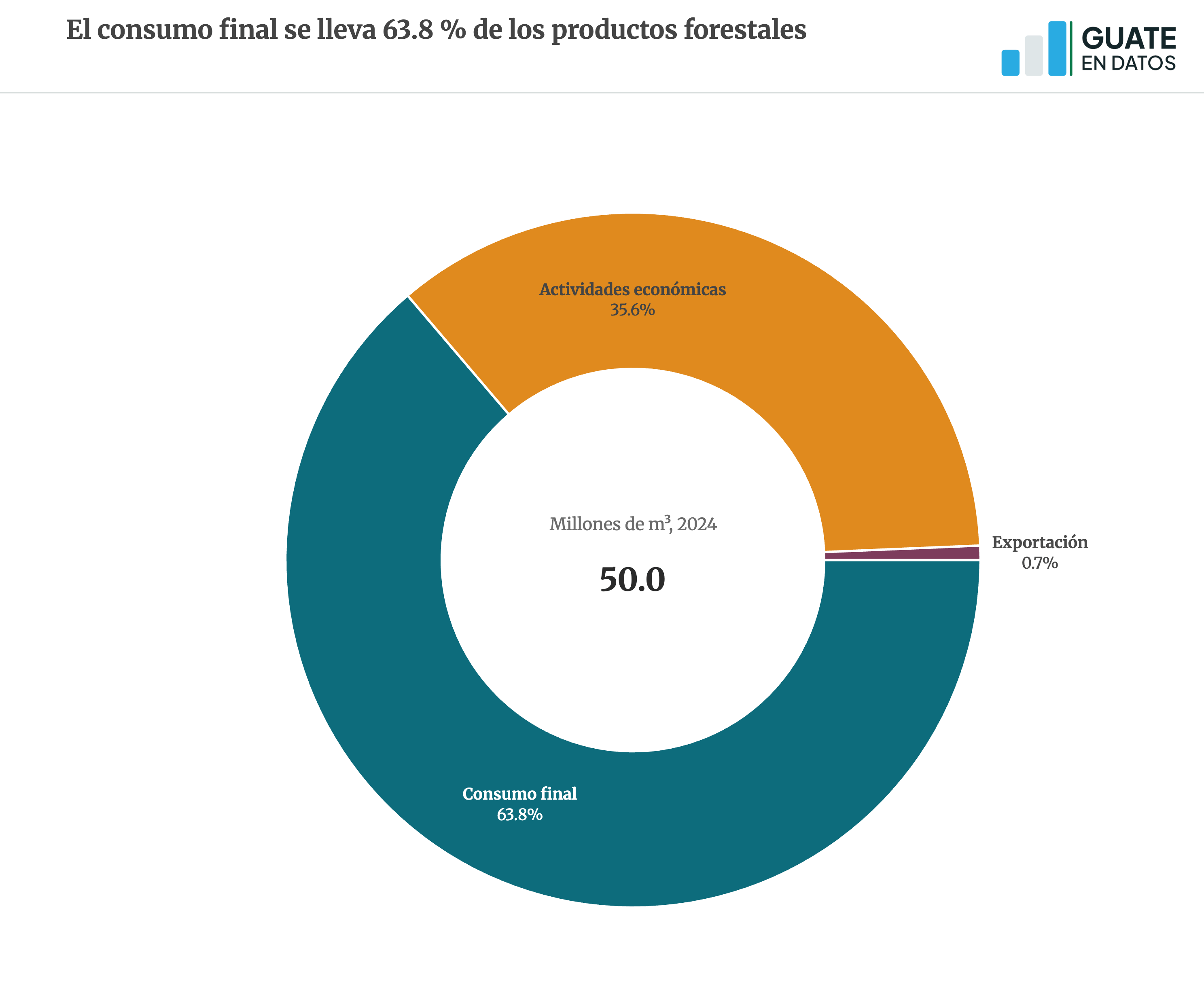 Versión estática de la gráfica cn-bosdestino