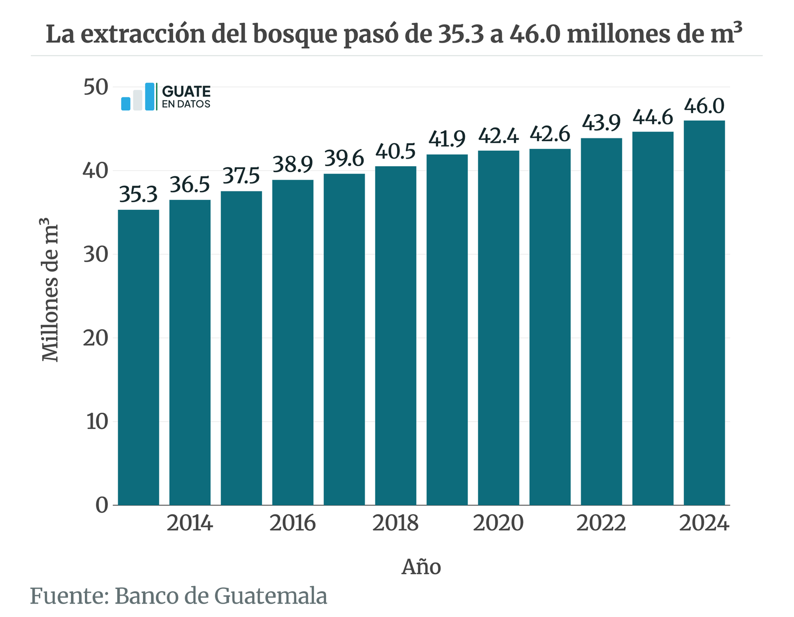 Versión estática de la gráfica cn-bosextraccion