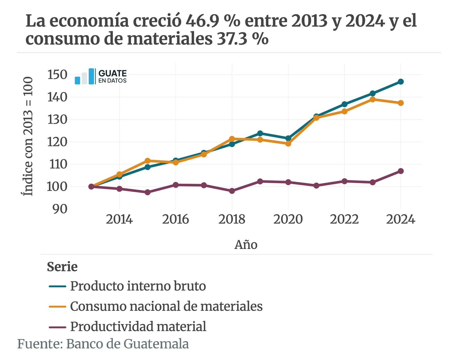 Versión estática de la gráfica cn-desacople