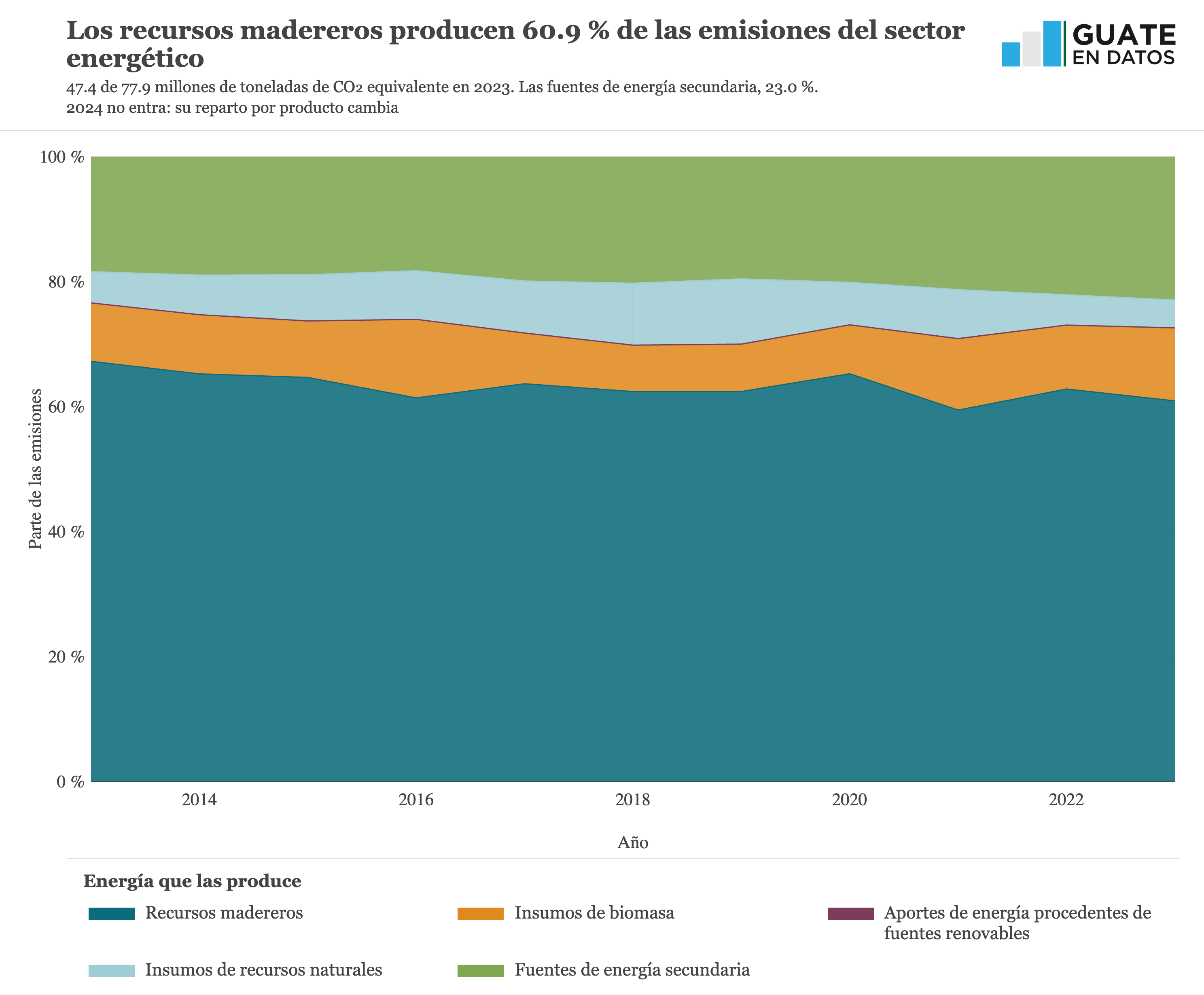 Versión estática de la gráfica cn-emfuente