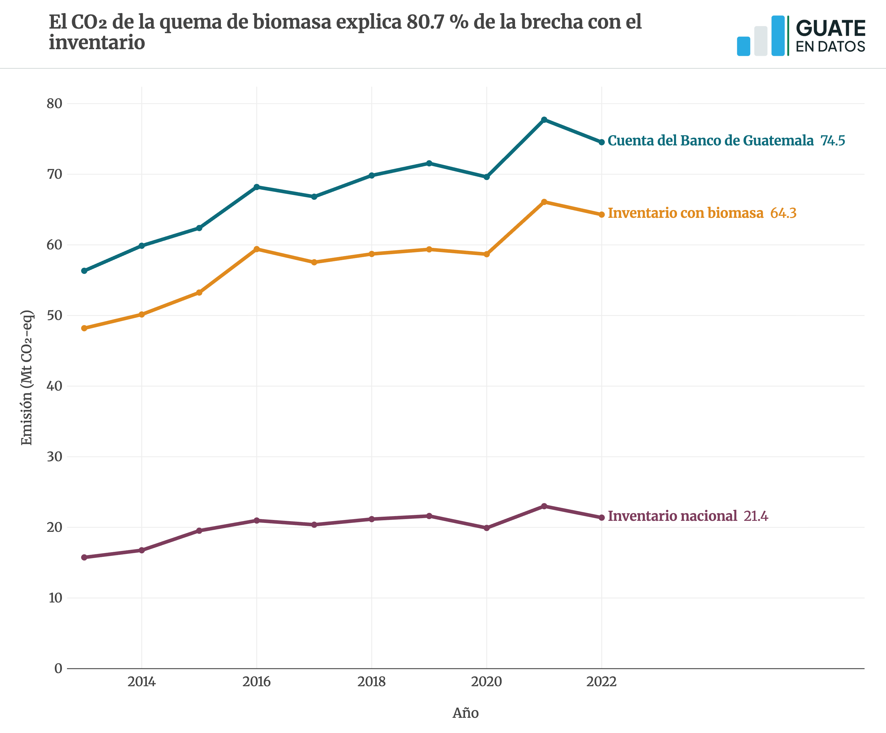 Versión estática de la gráfica cn-eminventario
