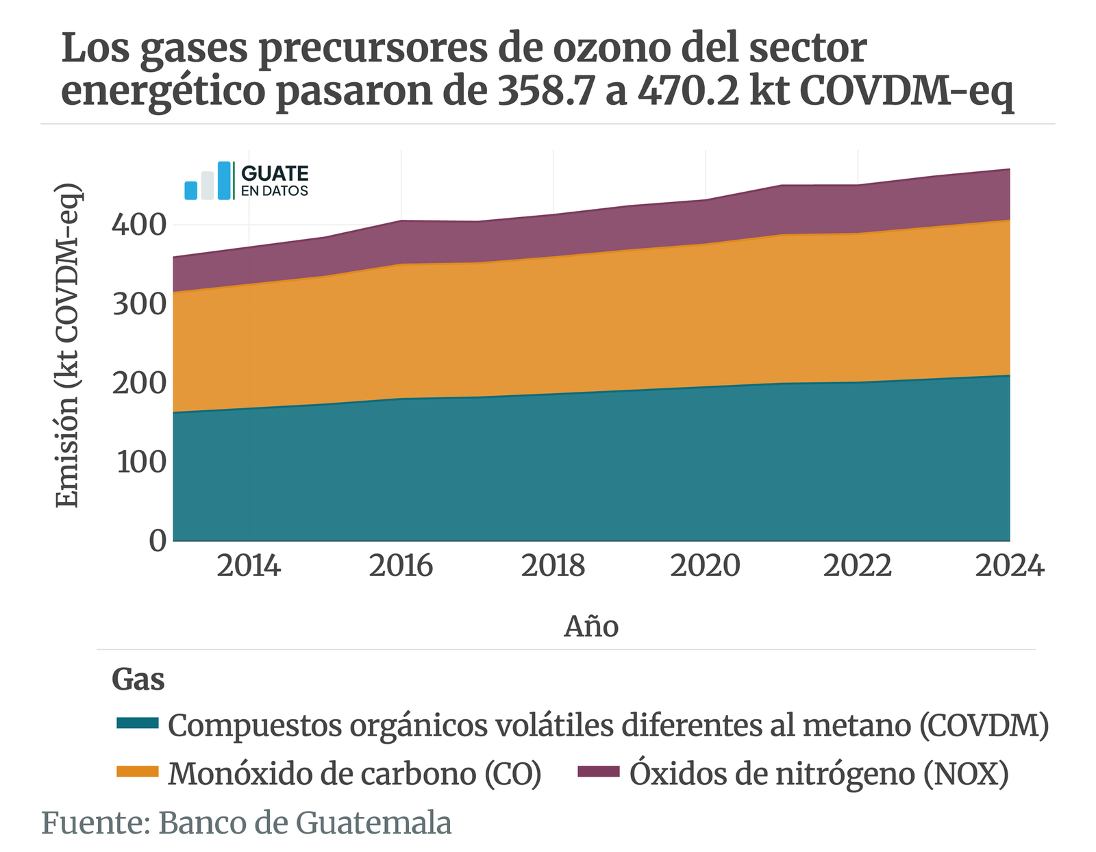 Versión estática de la gráfica cn-emprecursores
