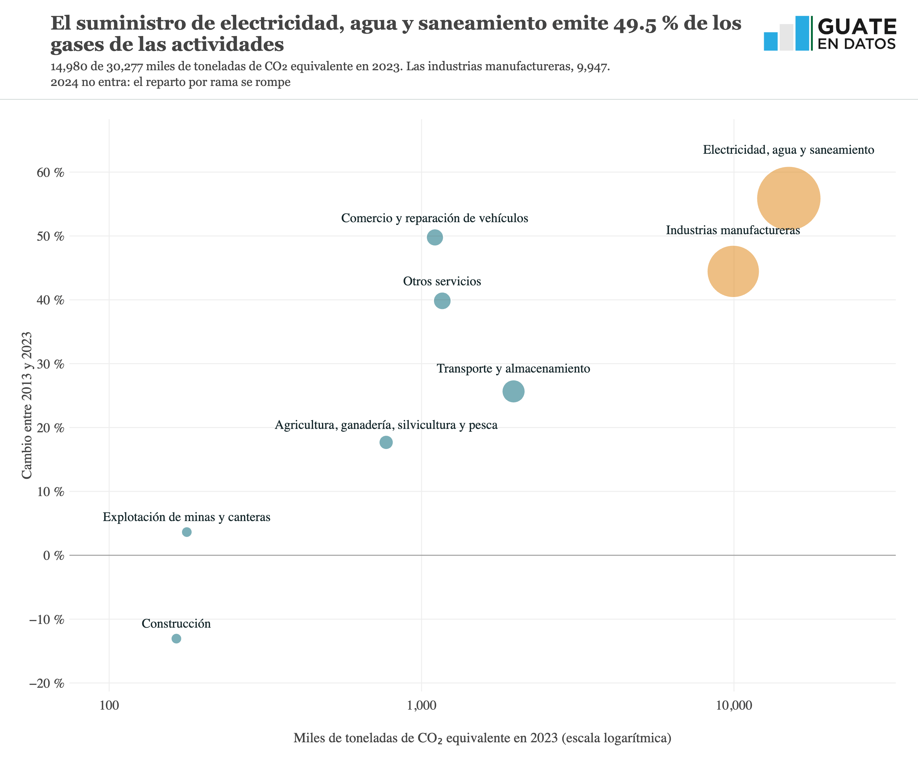 Versión estática de la gráfica cn-emrama