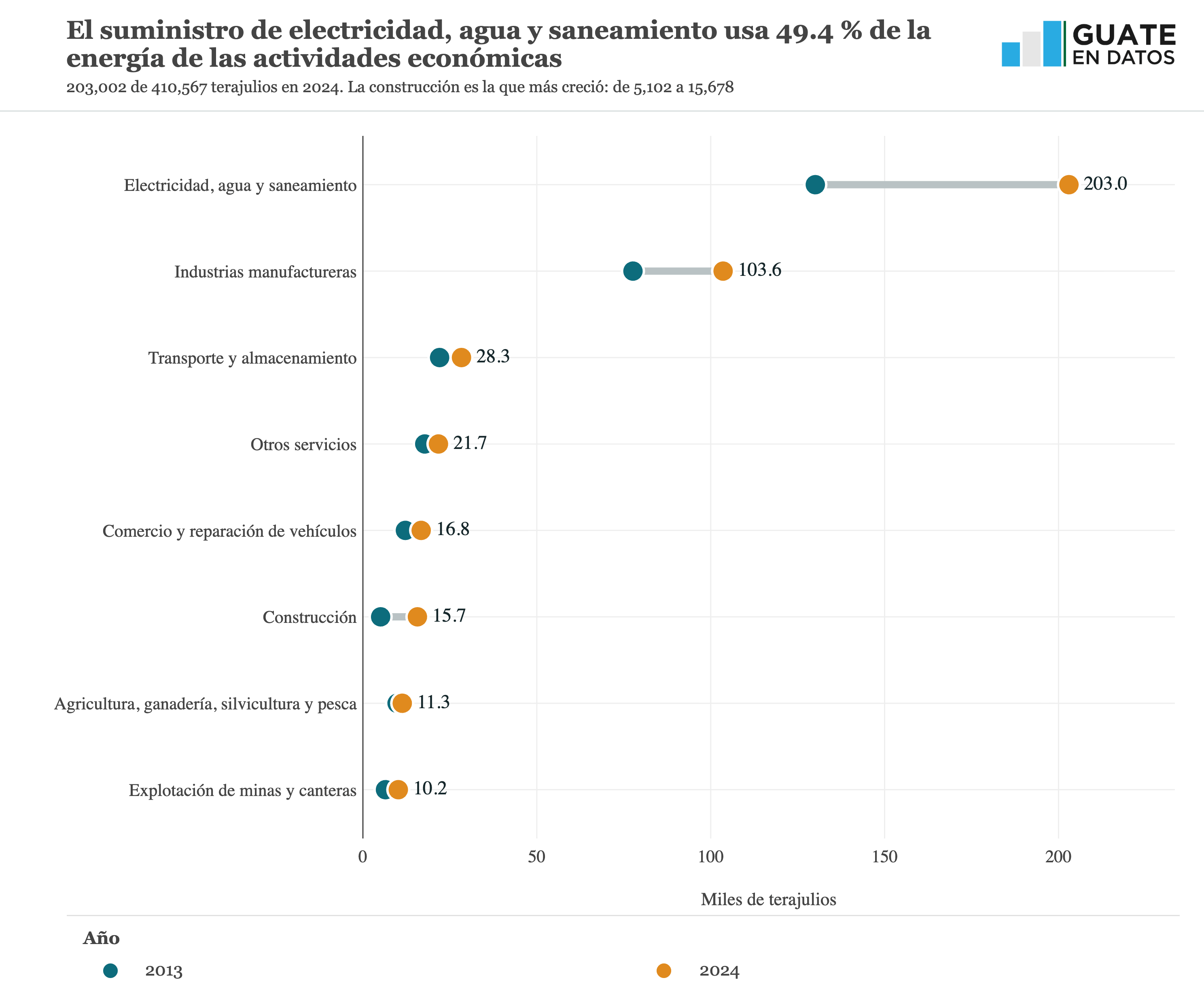 Versión estática de la gráfica cn-enrama
