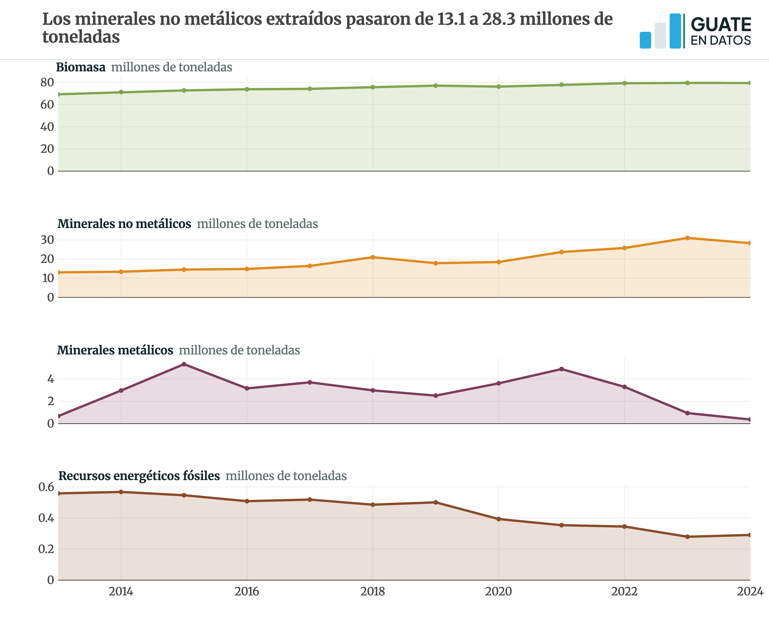 Versión estática de la gráfica cn-extraccion