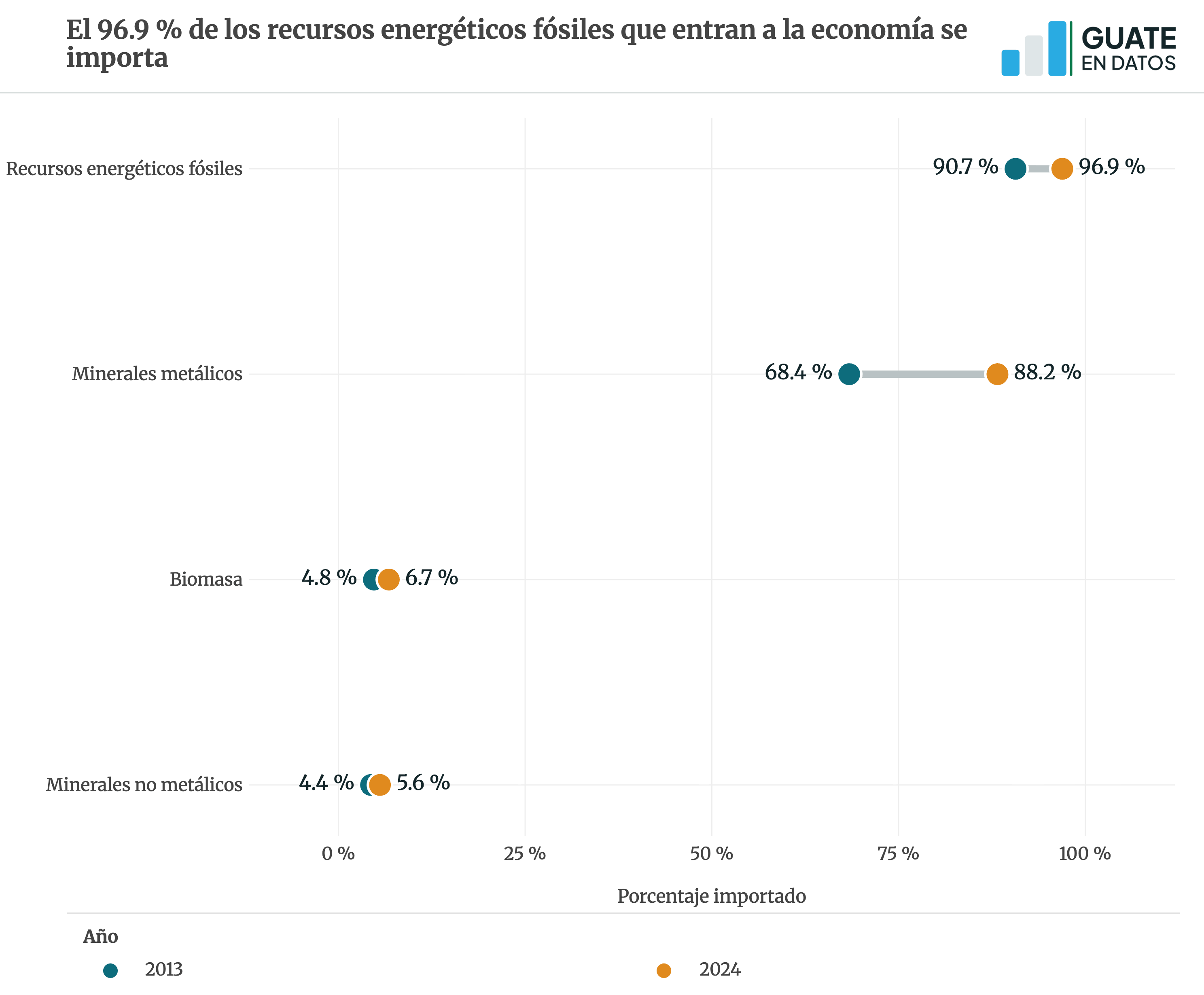Versión estática de la gráfica cn-matdependencia