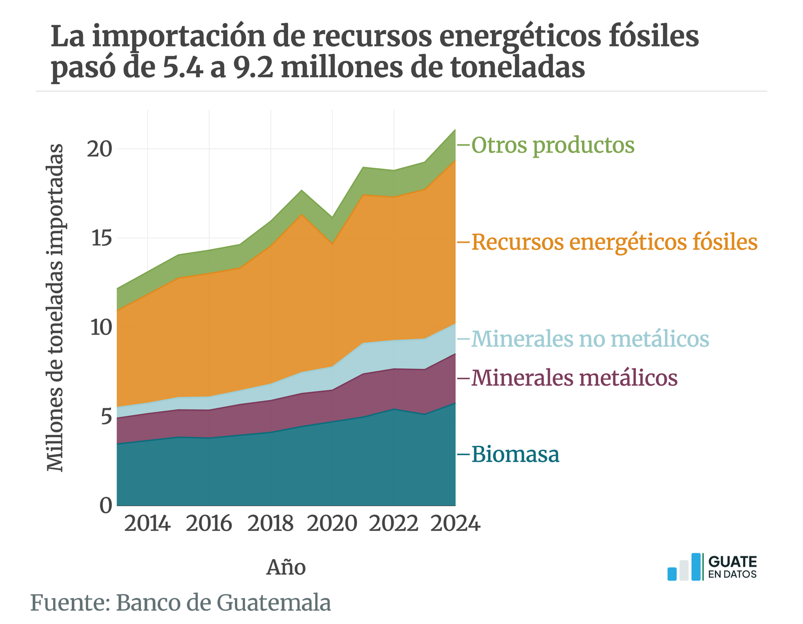 Versión estática de la gráfica cn-matimportacion