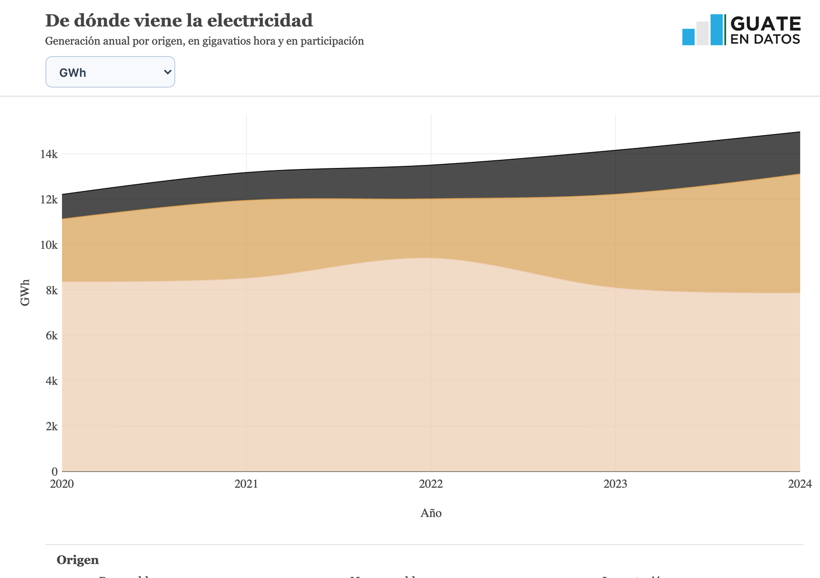 Matriz eléctrica