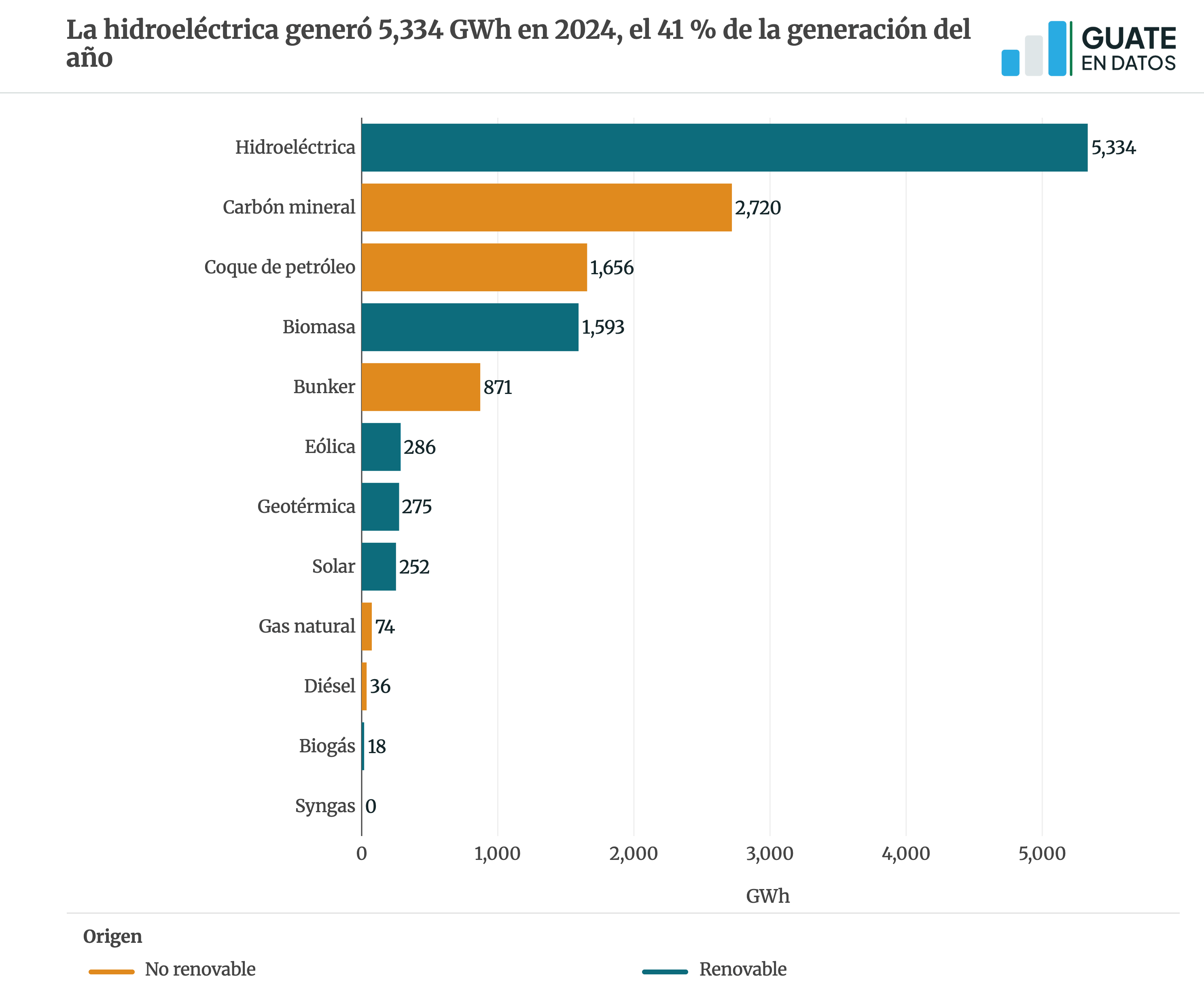 Versión estática de la gráfica energia-recursos