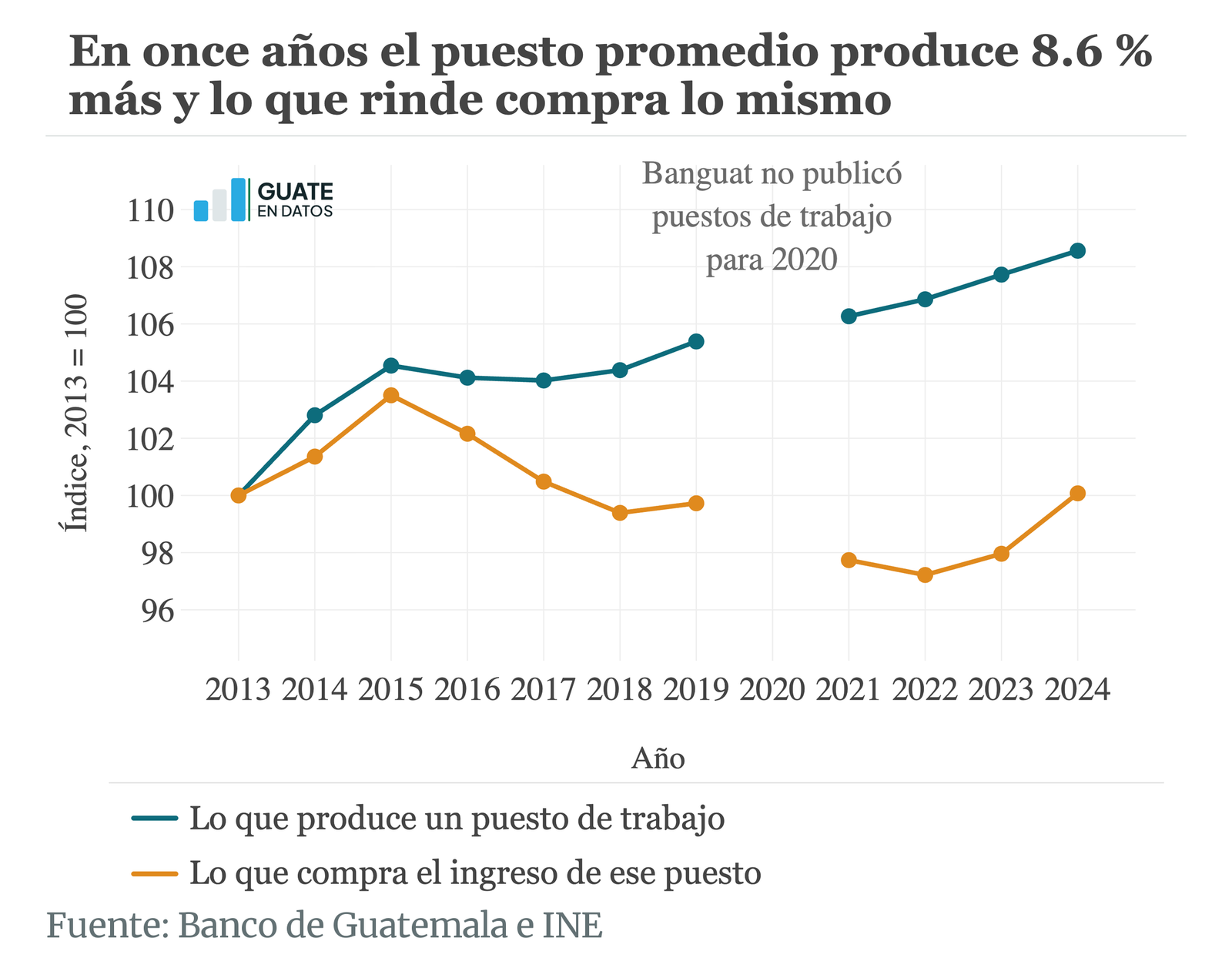 Versión estática de la gráfica prod-brecha