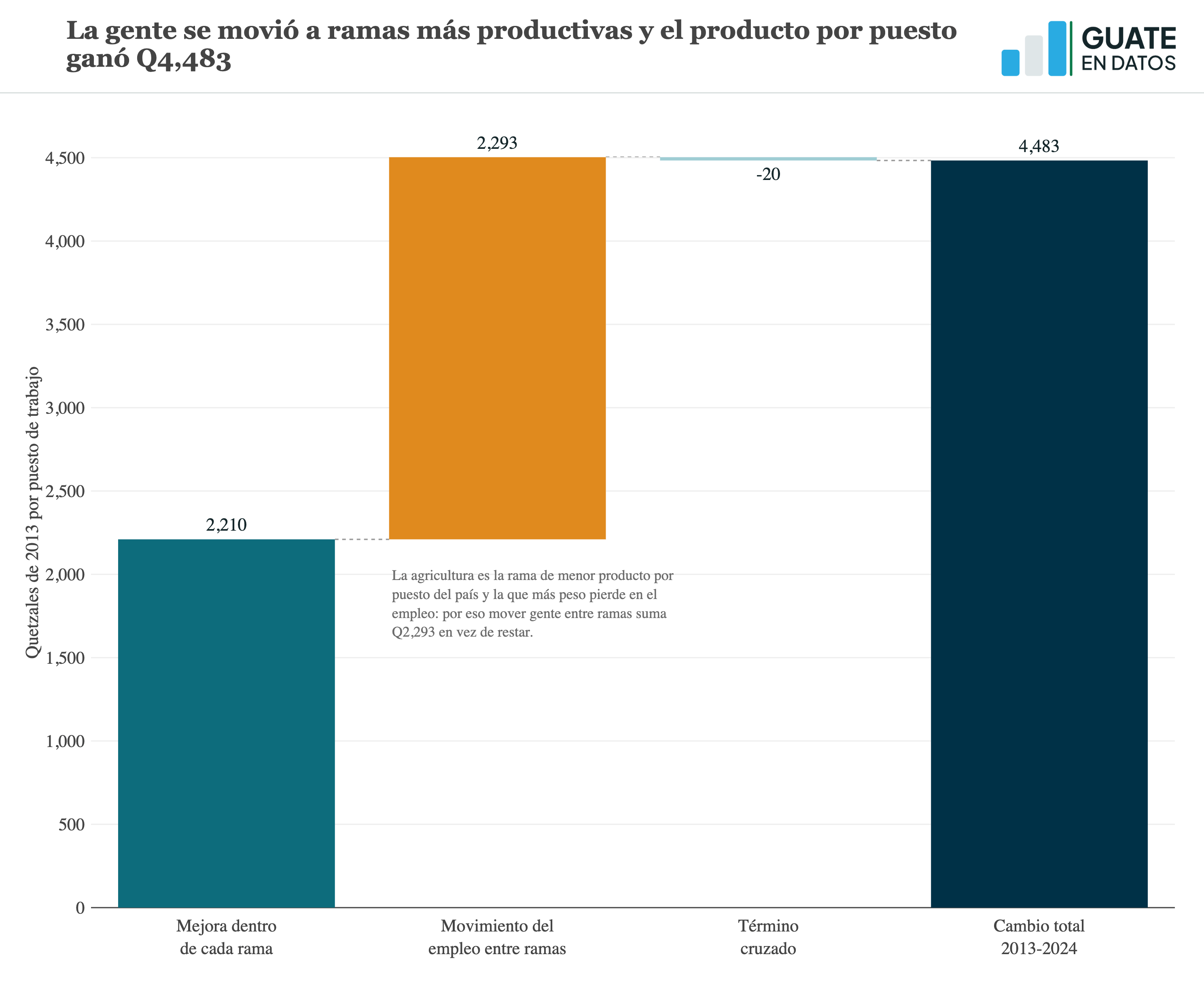 Versión estática de la gráfica prod-descomposicion