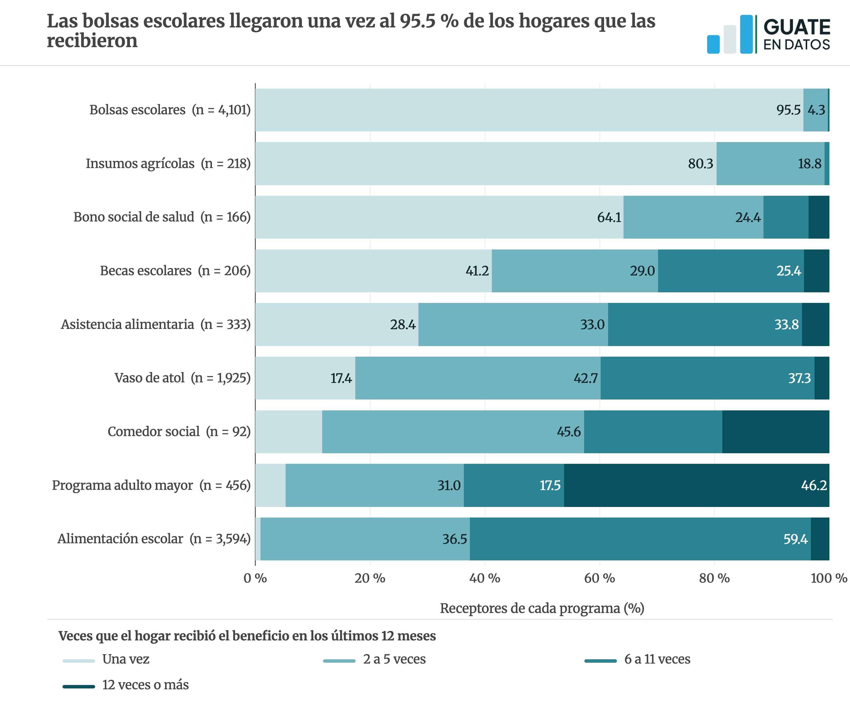 Versión estática de la gráfica prog-intensidad