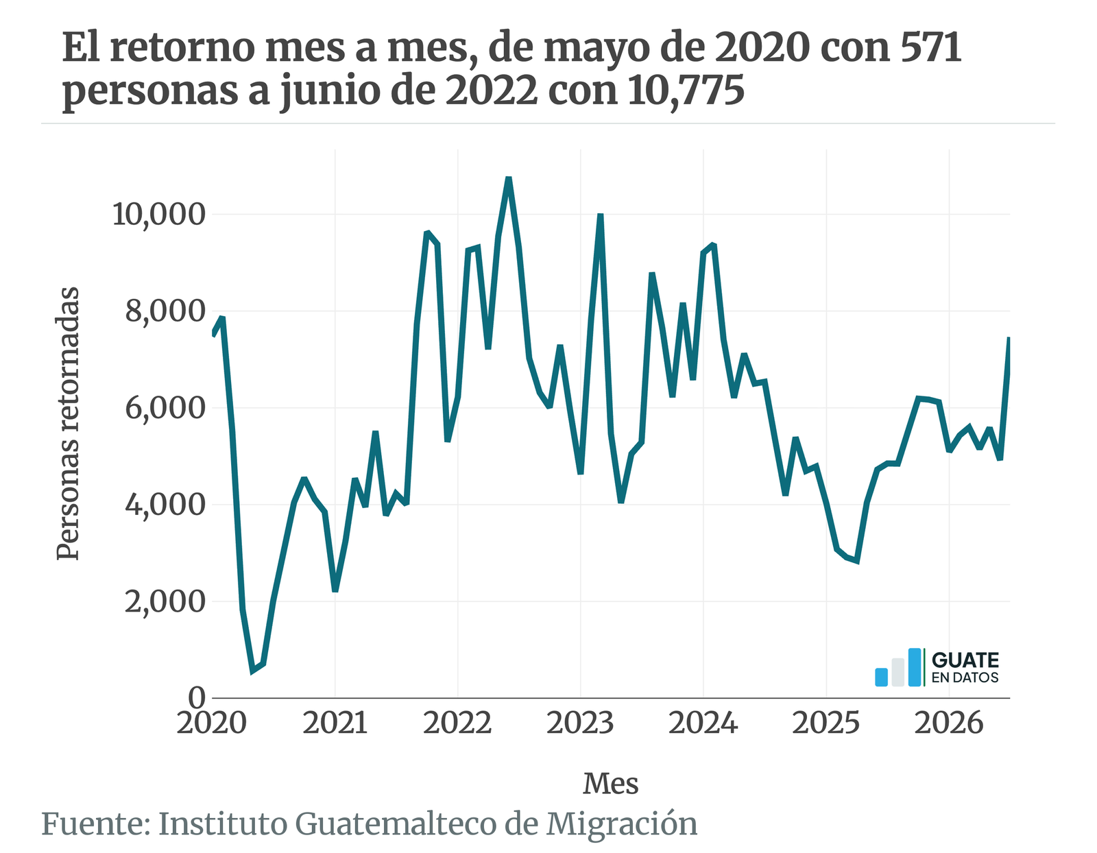 Versión estática de la gráfica retorno-mensual