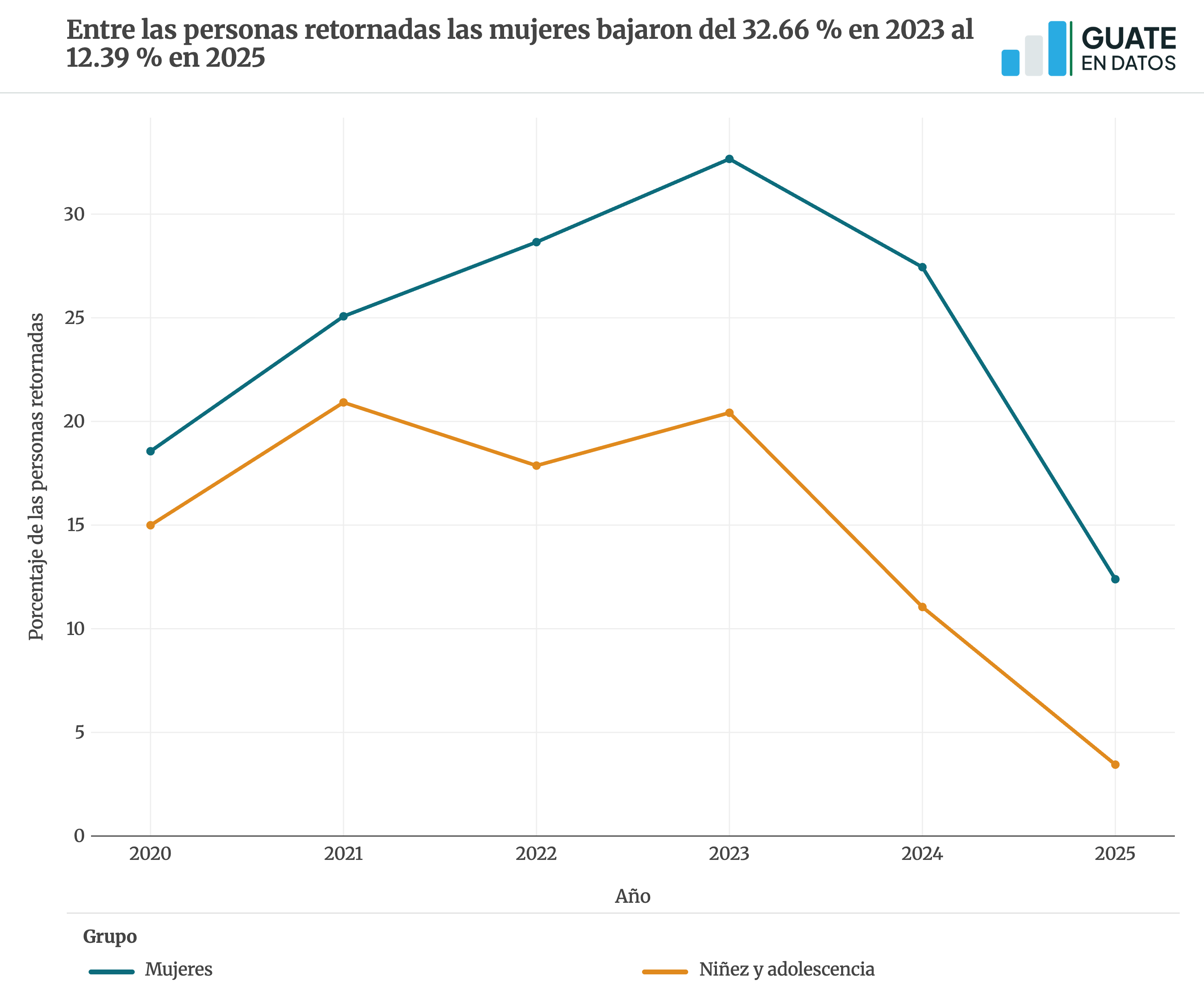 Versión estática de la gráfica retorno-perfil